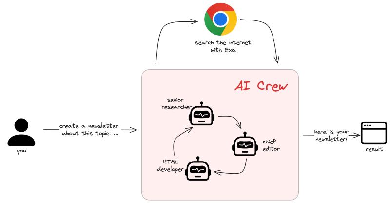 Exa AI Research Crew