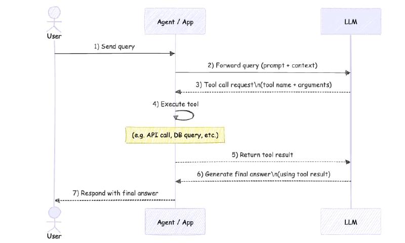Agent Sequence Diagram
