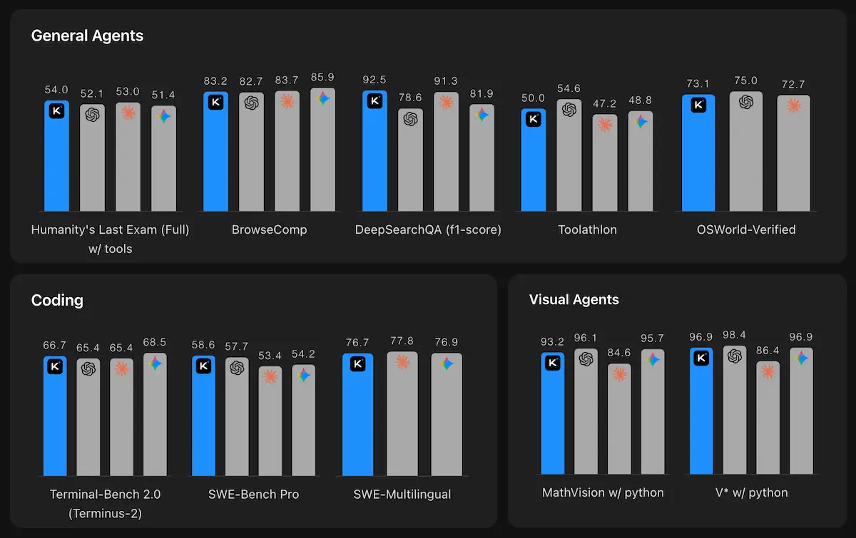 Kimi K2.6 Benchmark Comparison