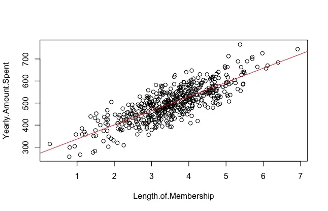 Linear Regression